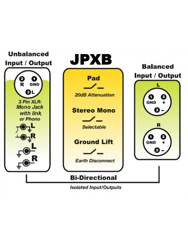 JPXB