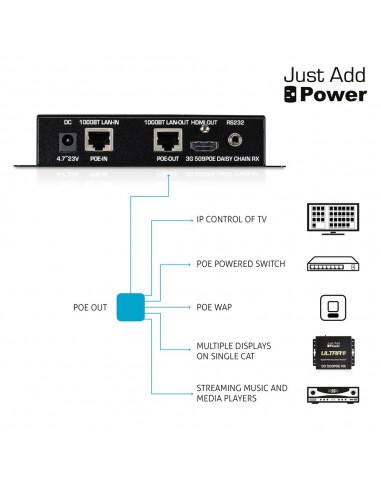 JP-UL-509POE