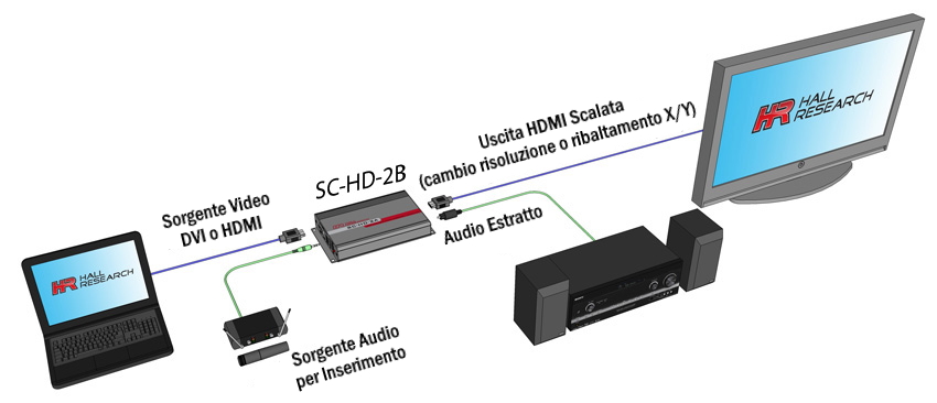 Schema SC-HD-2B