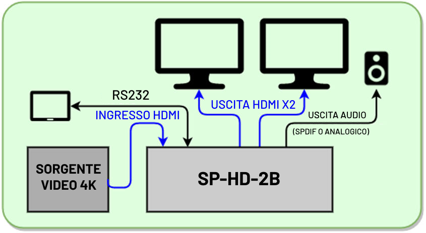 Schema SP-HD-2B