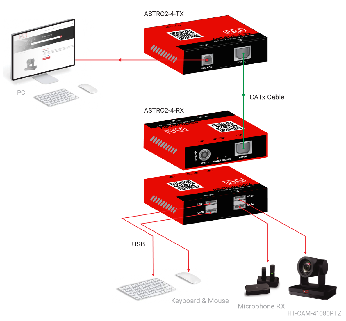 HT-ASTRO-2-4 Diagram