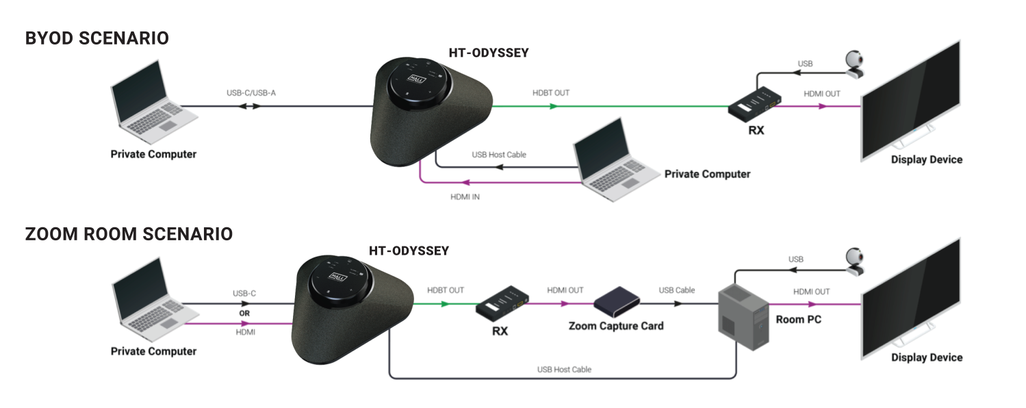 Schema Odyssey