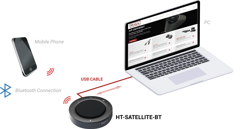 Schema HT-SATELLITE-BT
