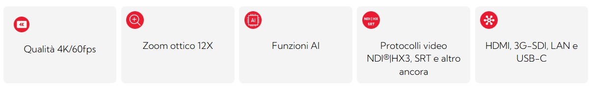 CPI-412-60 funzionalità