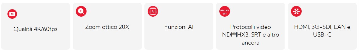 CPI-420-60 funzionalità